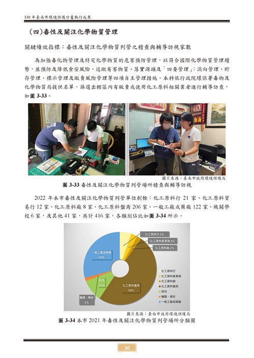110 年臺南市環境保護計畫第35頁內容